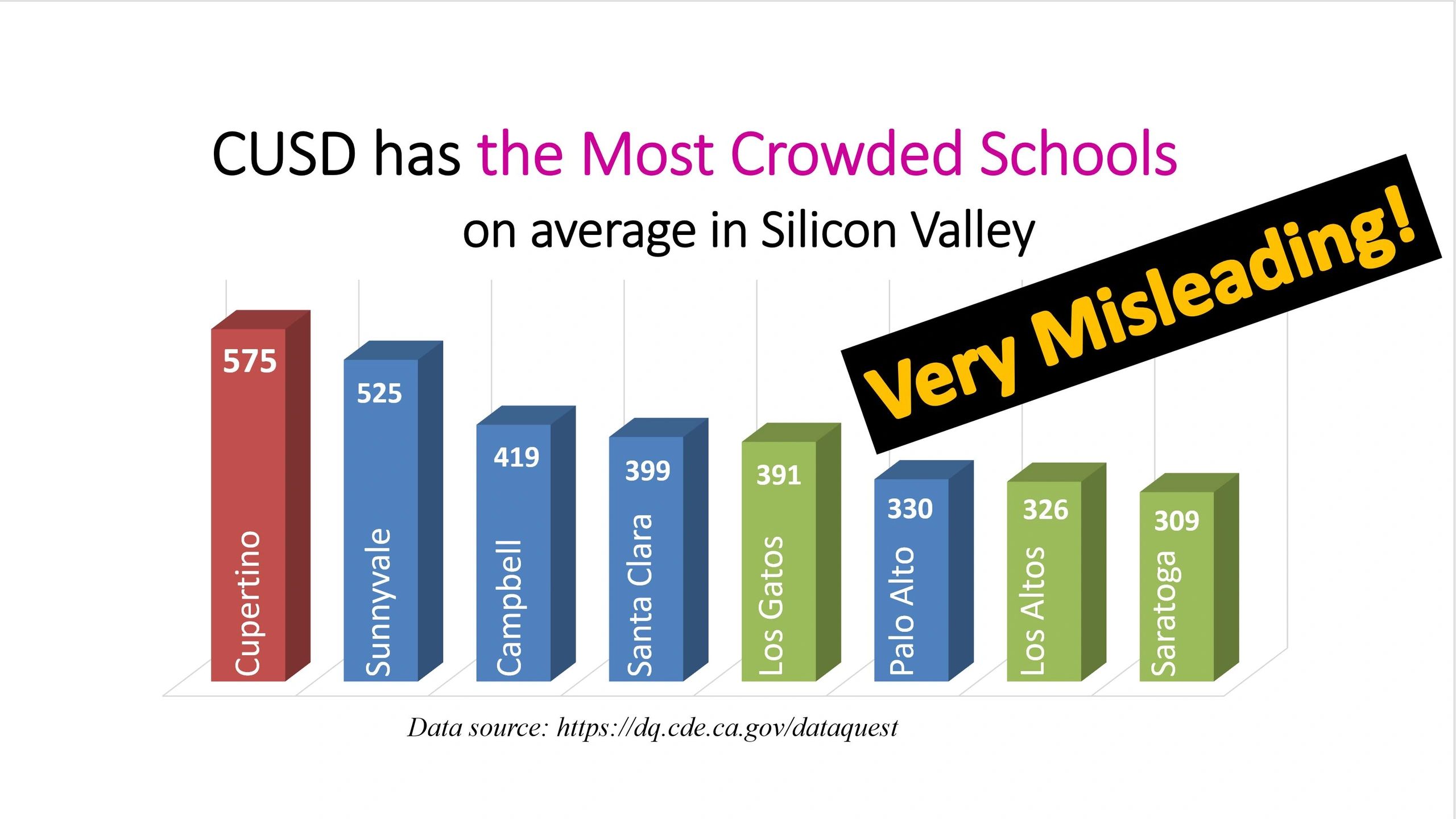 Fact Check Cupertino Facts Civic Facts, Accurate Information